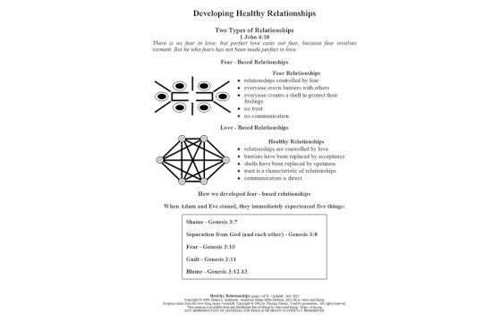 Developing Healthy Relationships